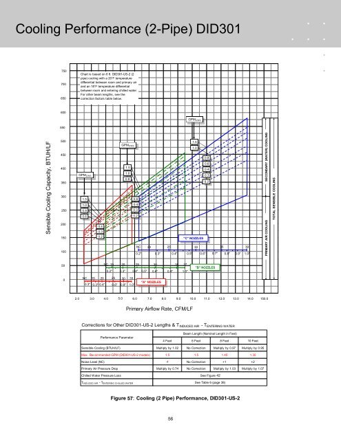 Chilled Beam Design Guide - TROX