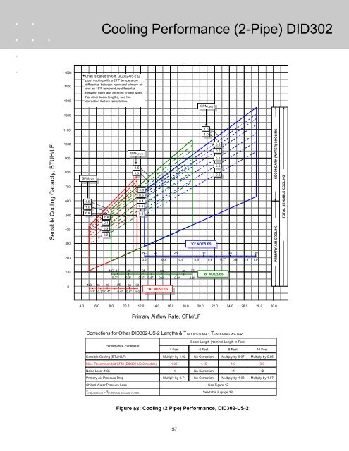 Chilled Beam Design Guide - TROX