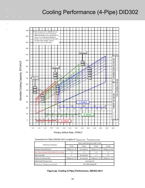 Chilled Beam Design Guide - TROX