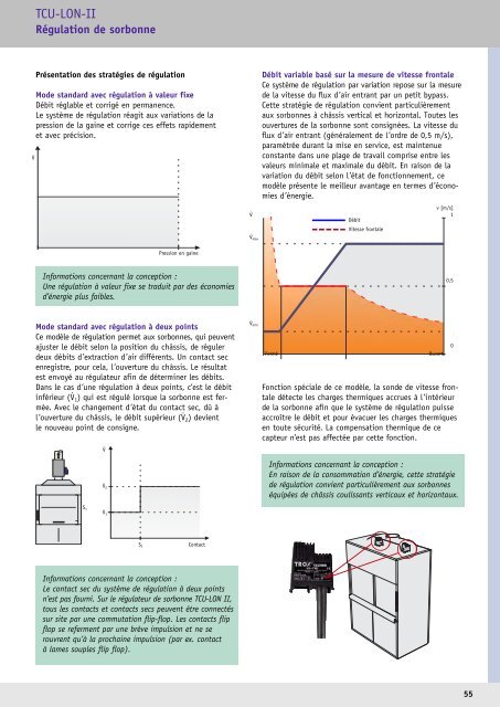 LABCONTROL Guide de conception - TROX