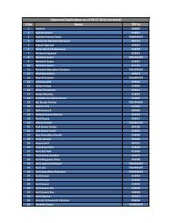 Approved Applications â First List