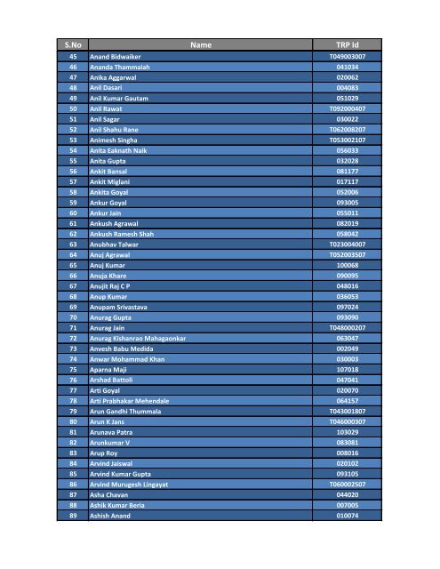 Approved Applications â First List