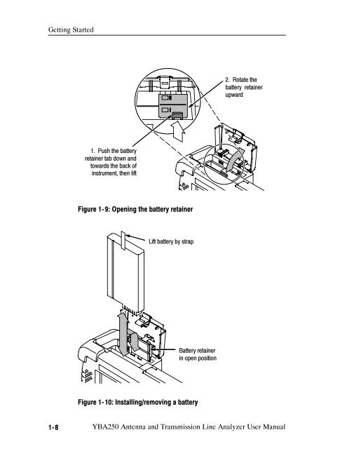 YBA250 Antenna and Transmission Line Analyzer User Manual