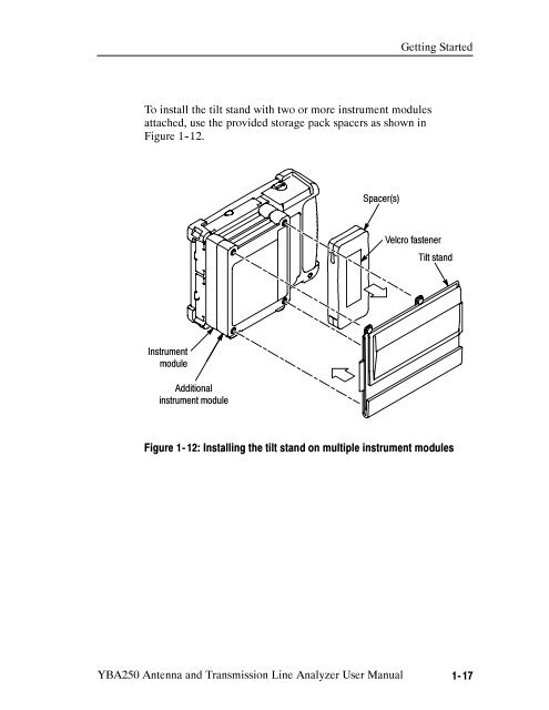 YBA250 Antenna and Transmission Line Analyzer User Manual