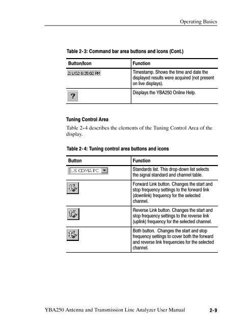 YBA250 Antenna and Transmission Line Analyzer User Manual