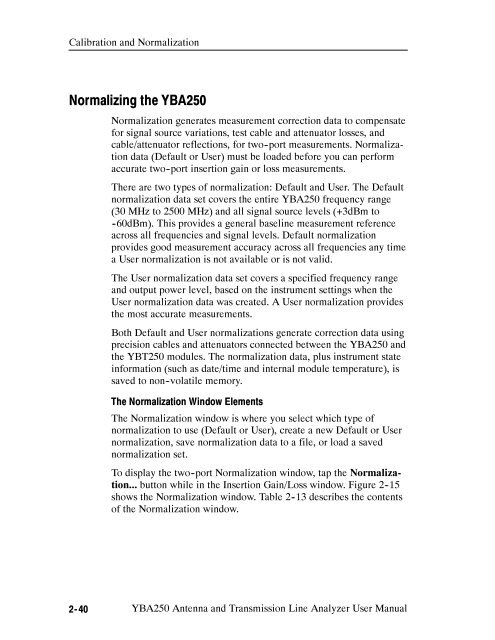 YBA250 Antenna and Transmission Line Analyzer User Manual