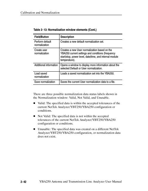 YBA250 Antenna and Transmission Line Analyzer User Manual