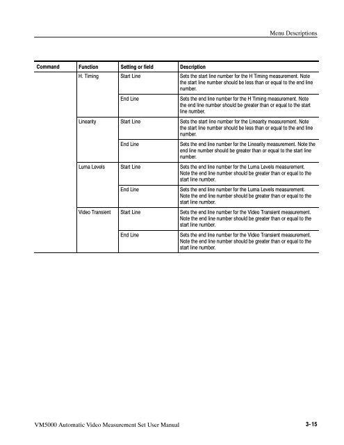 User Manual - TRS-RenTelco