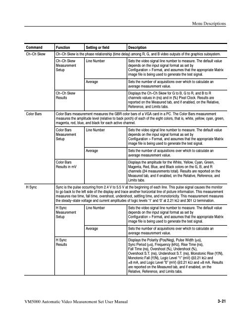 User Manual - TRS-RenTelco