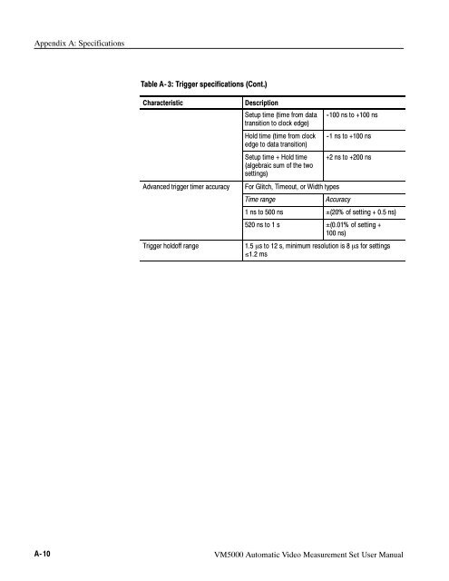 User Manual - TRS-RenTelco