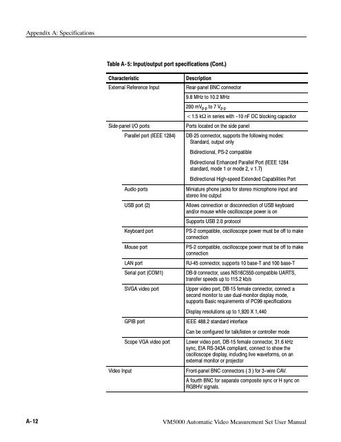 User Manual - TRS-RenTelco