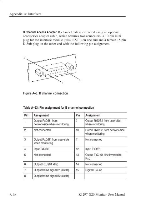 User Manual K1297-G20 Monitor Protocol Tester ... - TRS-RenTelco