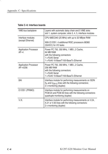 User Manual K1297-G20 Monitor Protocol Tester ... - TRS-RenTelco