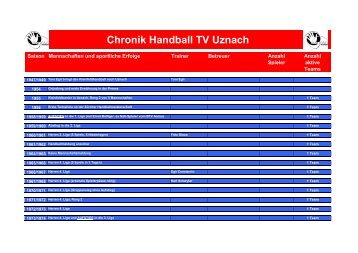 Chronik Handball TV Uznach von 1947 bis Heute