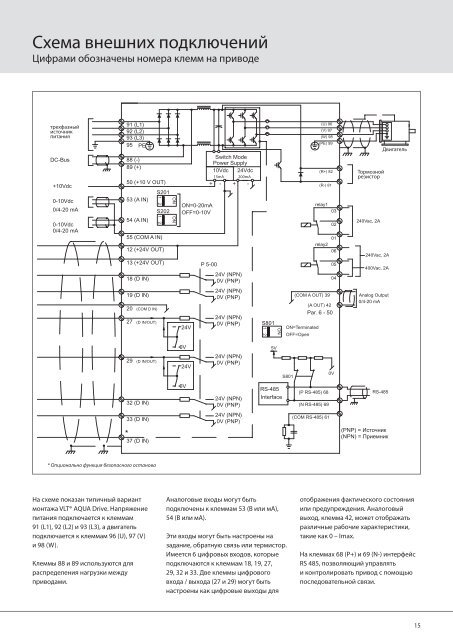 New photo VLT® AQUA Drive - Danfoss