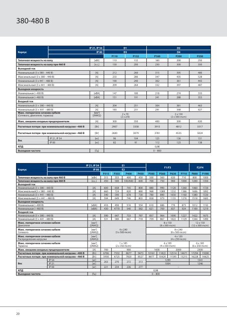 New photo VLT® AQUA Drive - Danfoss