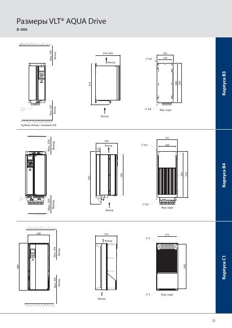 New photo VLT® AQUA Drive - Danfoss