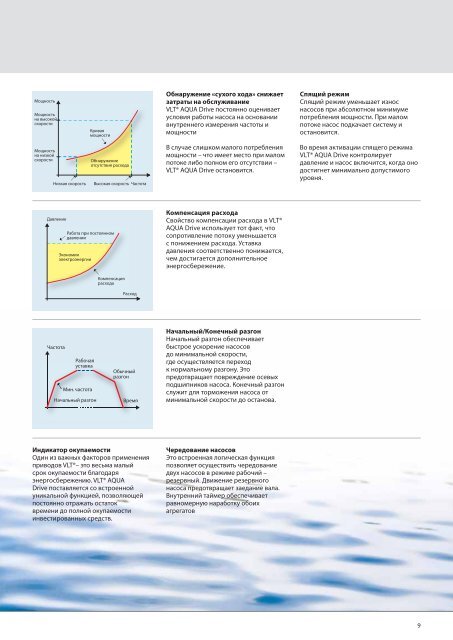 New photo VLT® AQUA Drive - Danfoss