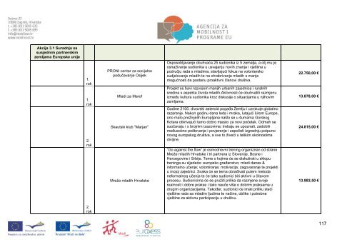 IzvjeÅ¡Äe o radu Agencije za mobilnost i programe EU u 2011. godini