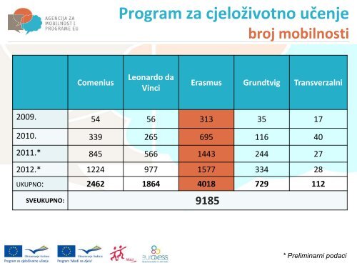 Uvodna_prezentacija_AMPEU - Agencija za mobilnost i programe EU