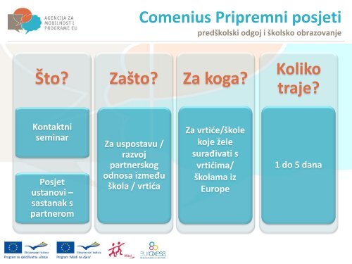 Radionica - Partnerstva - Agencija za mobilnost i programe EU