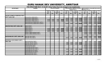 Fee Structure - Guru Nanak Dev University