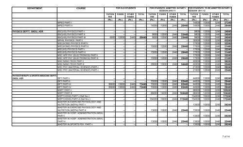 Fee Structure - Guru Nanak Dev University