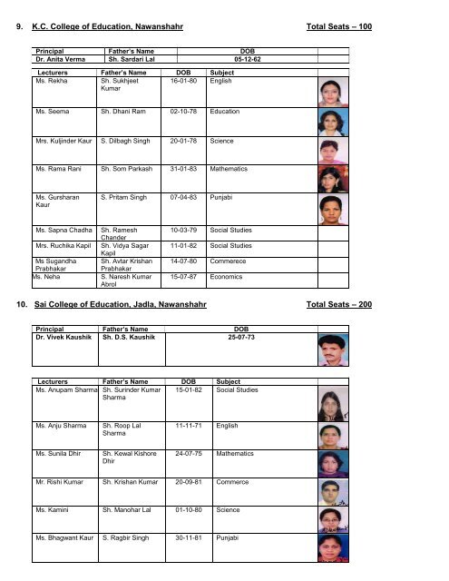 muV-mulWkx stor - Guru Nanak Dev University