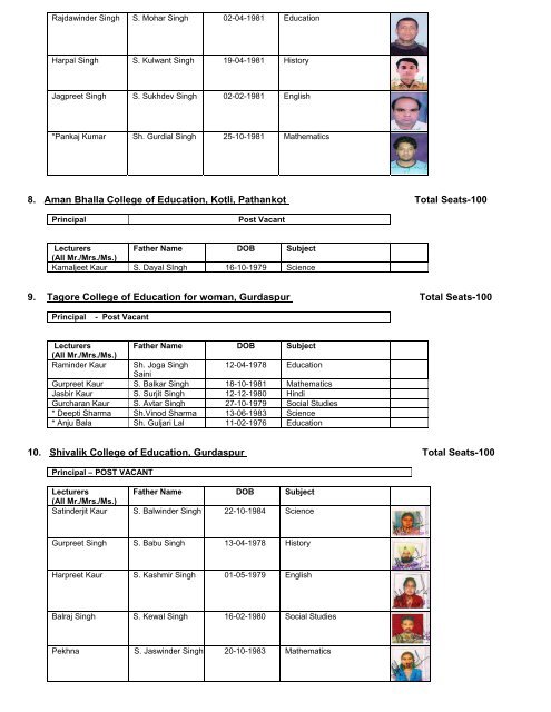 Guru Nanak Dev University, Amritsar List of Approved Principal and ...