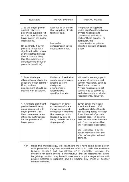 Competition in the Irish Private Health Insurance Market