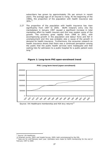 Competition in the Irish Private Health Insurance Market