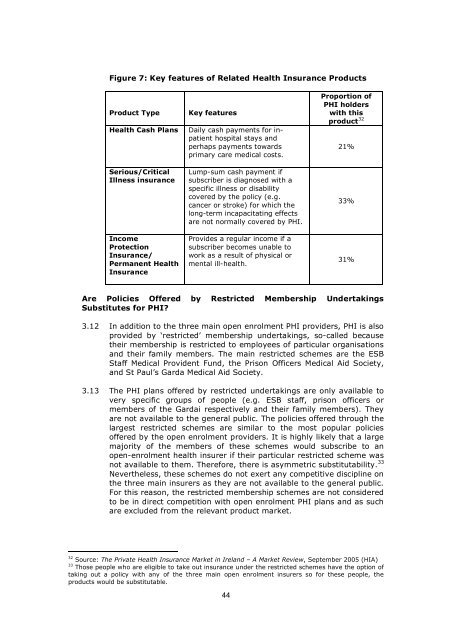 Competition in the Irish Private Health Insurance Market