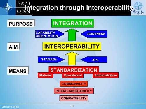 NATO Standardization Agency - The Bolin Group