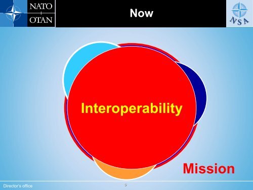 NATO Standardization Agency - The Bolin Group