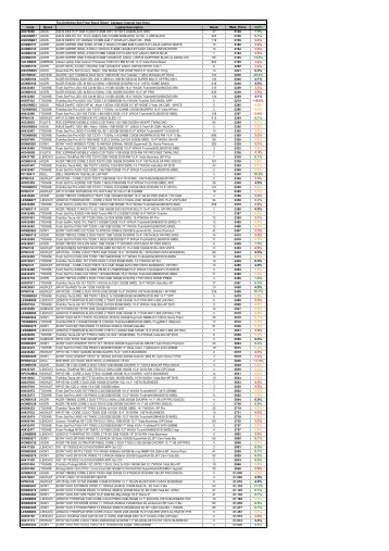 SELL FROM STOCK!2 - Equanet