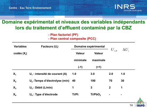 Mise au point d'une technologie innovante pour la dÃ©sinfection et la ...