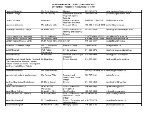 Personnes ressources pour la FCI - Canada Foundation for Innovation