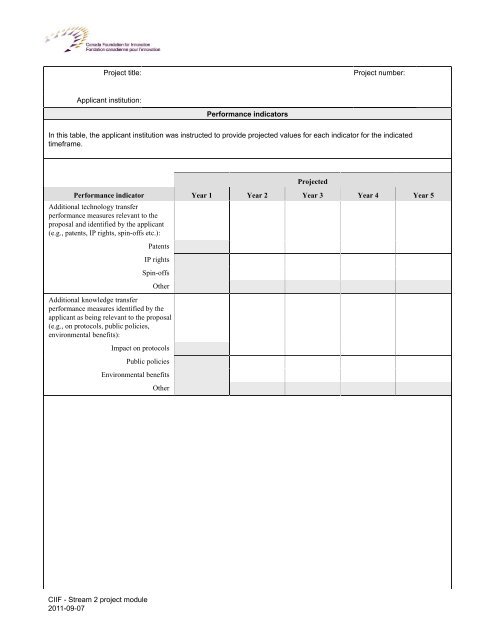 Stream 2: Proposal template - Canada Foundation for Innovation