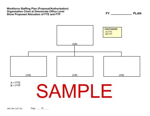 Proposed Organization Chart