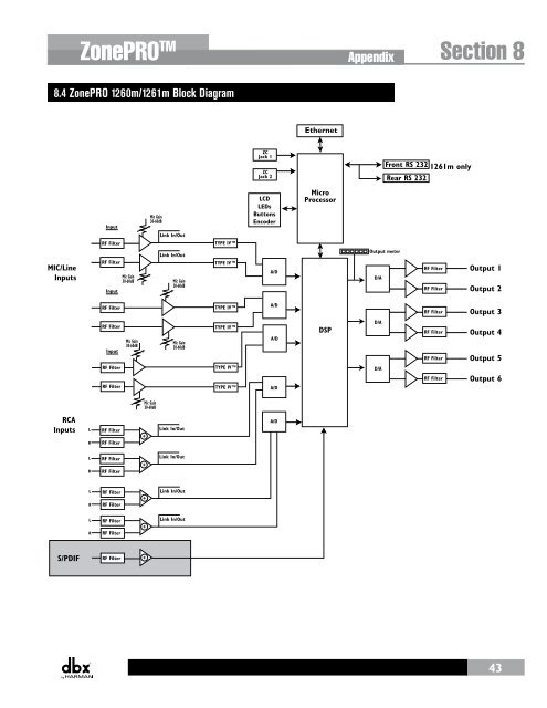 ZonePRO Install Guide-English - dbx