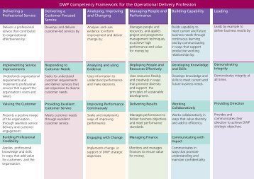 DWP Competency Framework for the Operational Delivery Profession