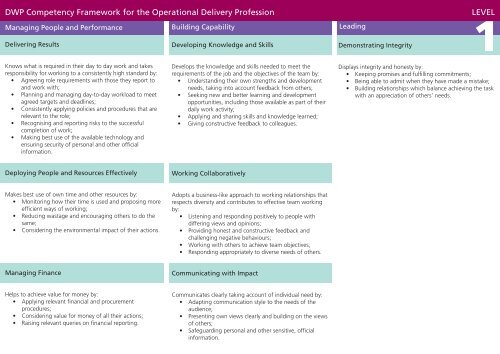 DWP Competency Framework for the Operational Delivery Profession