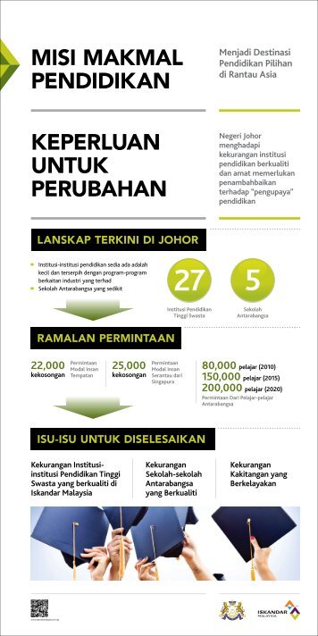pendidikan - Iskandar Malaysia