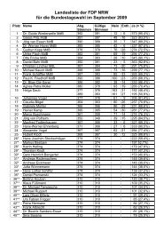 Landesliste der FDP NRW für die Bundestagswahl im September ...