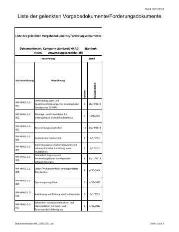 Liste der gelenkten Vorgabedokumente/Forderungsdokumente