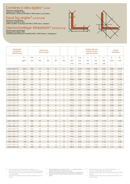 ProfilÃ©s et Aciers Marchands Sections and Merchant Bars ... - Infosteel