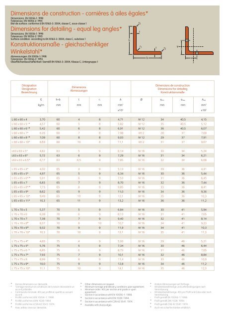 ProfilÃ©s et Aciers Marchands Sections and Merchant Bars ... - Infosteel