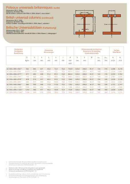 ProfilÃ©s et Aciers Marchands Sections and Merchant Bars ... - Infosteel