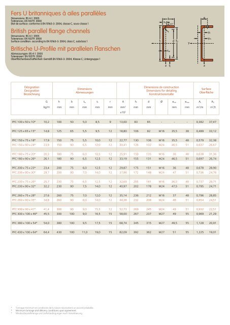 ProfilÃ©s et Aciers Marchands Sections and Merchant Bars ... - Infosteel