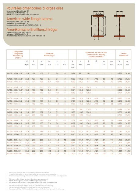 ProfilÃ©s et Aciers Marchands Sections and Merchant Bars ... - Infosteel